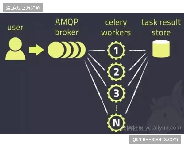 内容分发调度系统或将成为下届大型国际赛事的服务核心指标